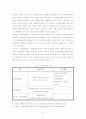 의약분업정책- 정책결정과정 참여자 중심으로- 8페이지