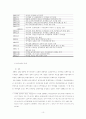 의약분업정책- 정책결정과정 참여자 중심으로- 10페이지