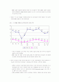 우리나라 노동시장의 기능 18페이지
