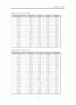 정수공학설계 - 대전광주지역의 정수장 설계 15페이지