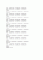 CAD 파일의 STL 파일 포멧 변환 12페이지