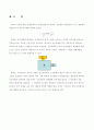 금속의 선팽창계수 측정 결과레포트 5페이지