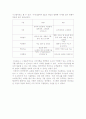 경영정보세미나보고서(ADOBE RIA WORLD 2008) 3페이지