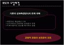 BSC발표자료(BSC에 대한개념부터사례까지완벽한발표자료) 12페이지
