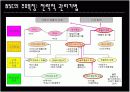 BSC발표자료(BSC에 대한개념부터사례까지완벽한발표자료) 19페이지