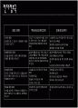 BSC발표자료(BSC에 대한개념부터사례까지완벽한발표자료) 30페이지