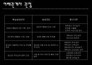 BSC발표자료(BSC에 대한개념부터사례까지완벽한발표자료) 32페이지