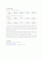 초음파 탐상실험 을 이용한 탄성계수 측정 5페이지