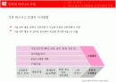 인터넷마케팅 전략 (Power Point 발표자료) 11페이지