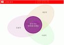 인터넷마케팅 전략 (Power Point 발표자료) 13페이지
