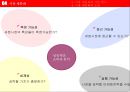 인터넷마케팅 전략 (Power Point 발표자료) 24페이지