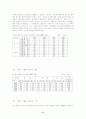낙동강유역의 지속가능한 개발과 환경문제에 대한 새로운 대안  8페이지