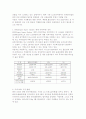 삼성테스코의 SSM(Super Super Market)시장진출 전략과 전략경영 4페이지