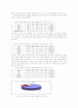비정규 사서직의 고용불안정 현황분석 및 향후 대응방안 27페이지