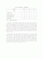 국내 공연 문화 이벤트 관한 분석 및 전망 5페이지