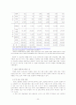 한류의 현황과 발전방안 및 B-boy의 성장 20페이지