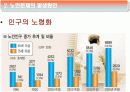 노인문제 발생원인과 해결방안 7페이지