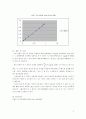 말루스 법칙 결과 레포트 6페이지