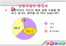 성형수술의 실태와 장단점 및 유의사항 15페이지