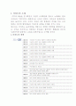 이마트 기업분석 2페이지