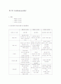 심낭압전과 심근증의 치료 3페이지