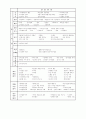 SICU CASE STUDY(뇌출혈 대상자) 8페이지