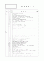 SICU CASE STUDY(뇌출혈 대상자) 12페이지