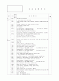 SICU CASE STUDY(뇌출혈 대상자) 13페이지