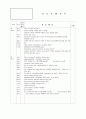 SICU CASE STUDY(뇌출혈 대상자) 14페이지