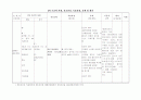 SICU CASE STUDY(뇌출혈 대상자) 16페이지