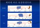욕창 예방 및 간호 9페이지