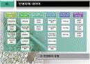 철도공사의 민영화 5페이지