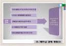 베트남 경제변화와 기회 8페이지