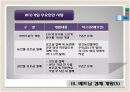 베트남 경제변화와 기회 11페이지