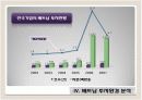 베트남 경제변화와 기회 14페이지