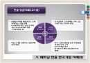 베트남 경제변화와 기회 20페이지