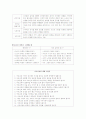 노인 상담의 실제(사례 포함) 14페이지
