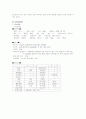 만성 폐쇄성 폐질환 케이스 스터디 4페이지