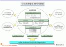 벤처기업의 자금조달전략과 사업계획서 작성 3페이지