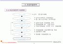 벤처기업의 자금조달전략과 사업계획서 작성 5페이지