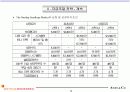 벤처기업의 자금조달전략과 사업계획서 작성 14페이지