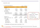 벤처기업의 자금조달전략과 사업계획서 작성 31페이지