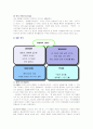[전략경영]밀폐용기 '락앤락' 경영전략 및 성공요인 분석(리포트) 12페이지