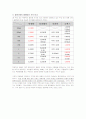 [전략경영]밀폐용기 '락앤락' 경영전략 및 성공요인 분석(리포트) 18페이지