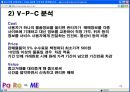 창업 마케팅 전략 -중고매매 도우미사이트 파라미 22페이지