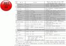 일본 통상 정책의 최근 동향과 시사점 10페이지