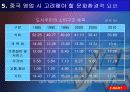 국제경영론 (상해이마트 중국진출) 15페이지