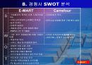국제경영론 (상해이마트 중국진출) 26페이지