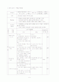 국악의 장단 이해와 우리나라 관악기의 이해 수업지도안 4페이지