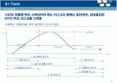삼성물산의 호주 스프링베일 탄광 진출 사례 연구 12페이지